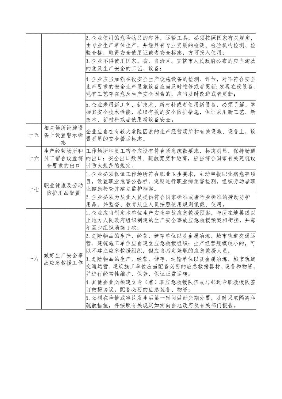 12058 企业安全生产主体责任清单（天选打工人）.docx_第5页