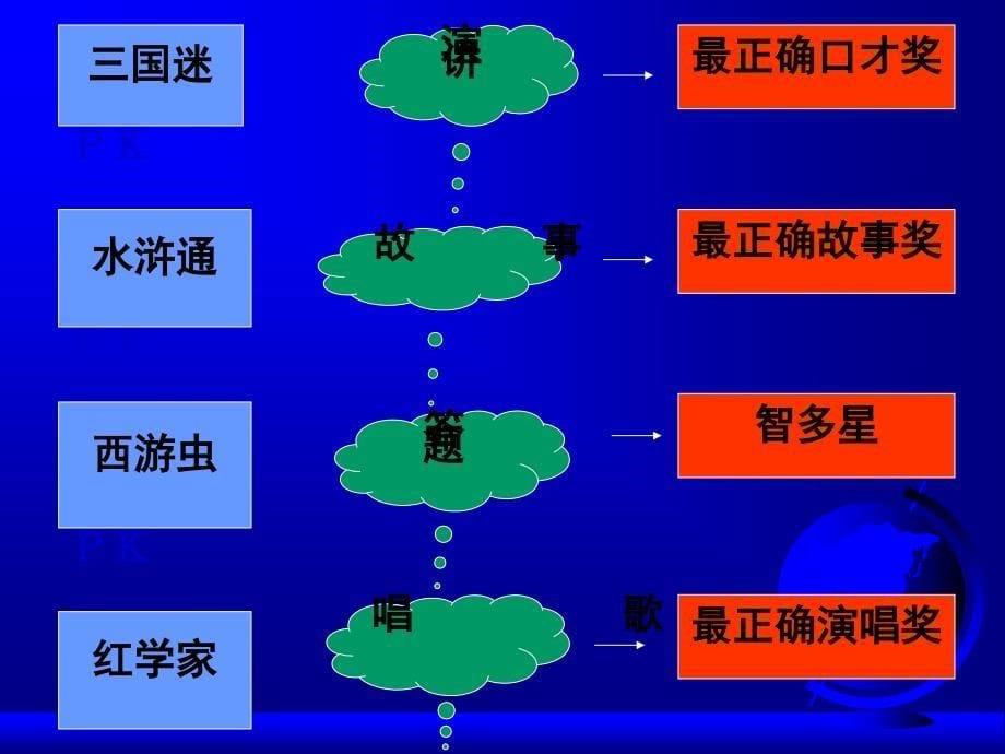 主题班会名著伴我成长ppt课件_第5页