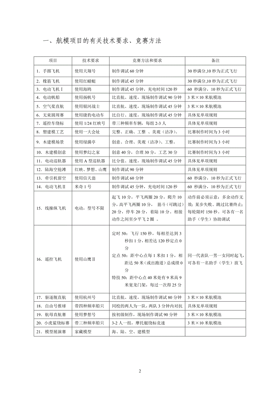 航模创新有关规则_第2页