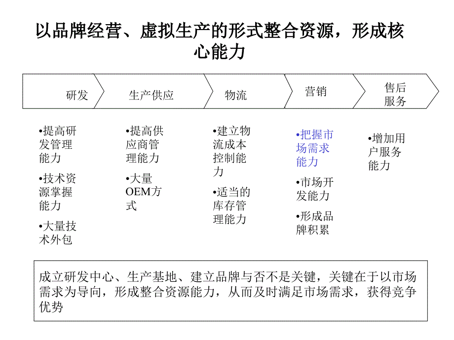 国际贸易有限公司发展战略设计方案PPT优秀课件_第4页