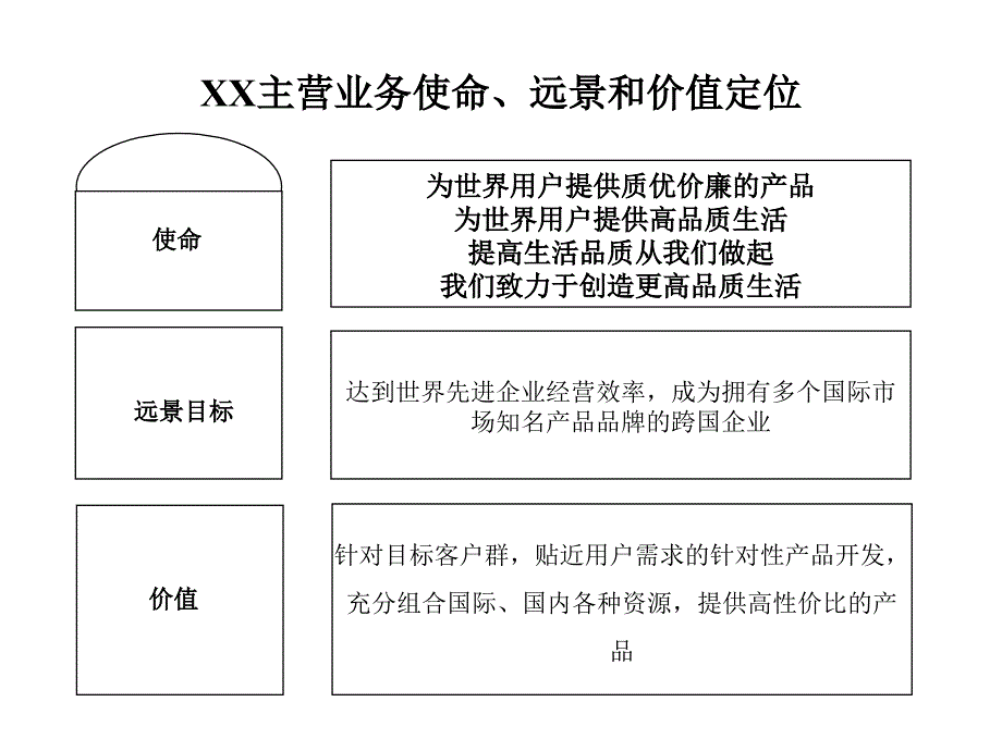 国际贸易有限公司发展战略设计方案PPT优秀课件_第5页