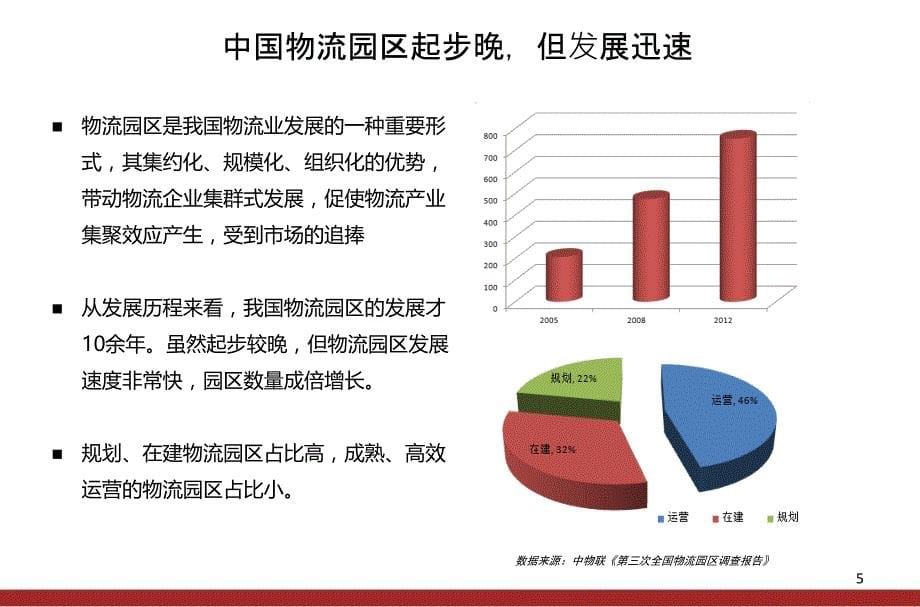 物流园区互联应用技术指南解读0108黎晨_第5页