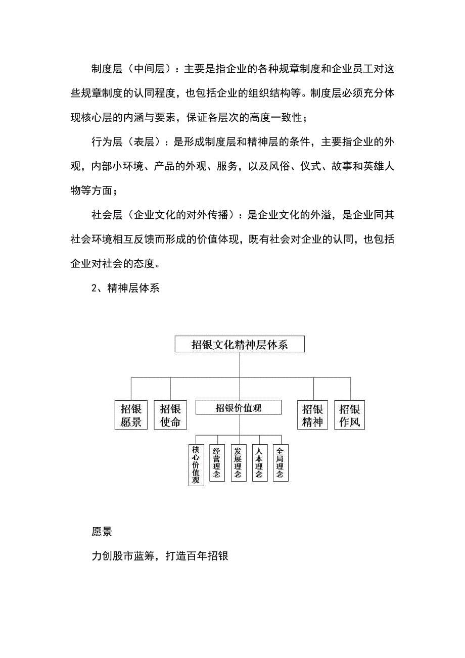 招商银行员工手册汇编_第5页