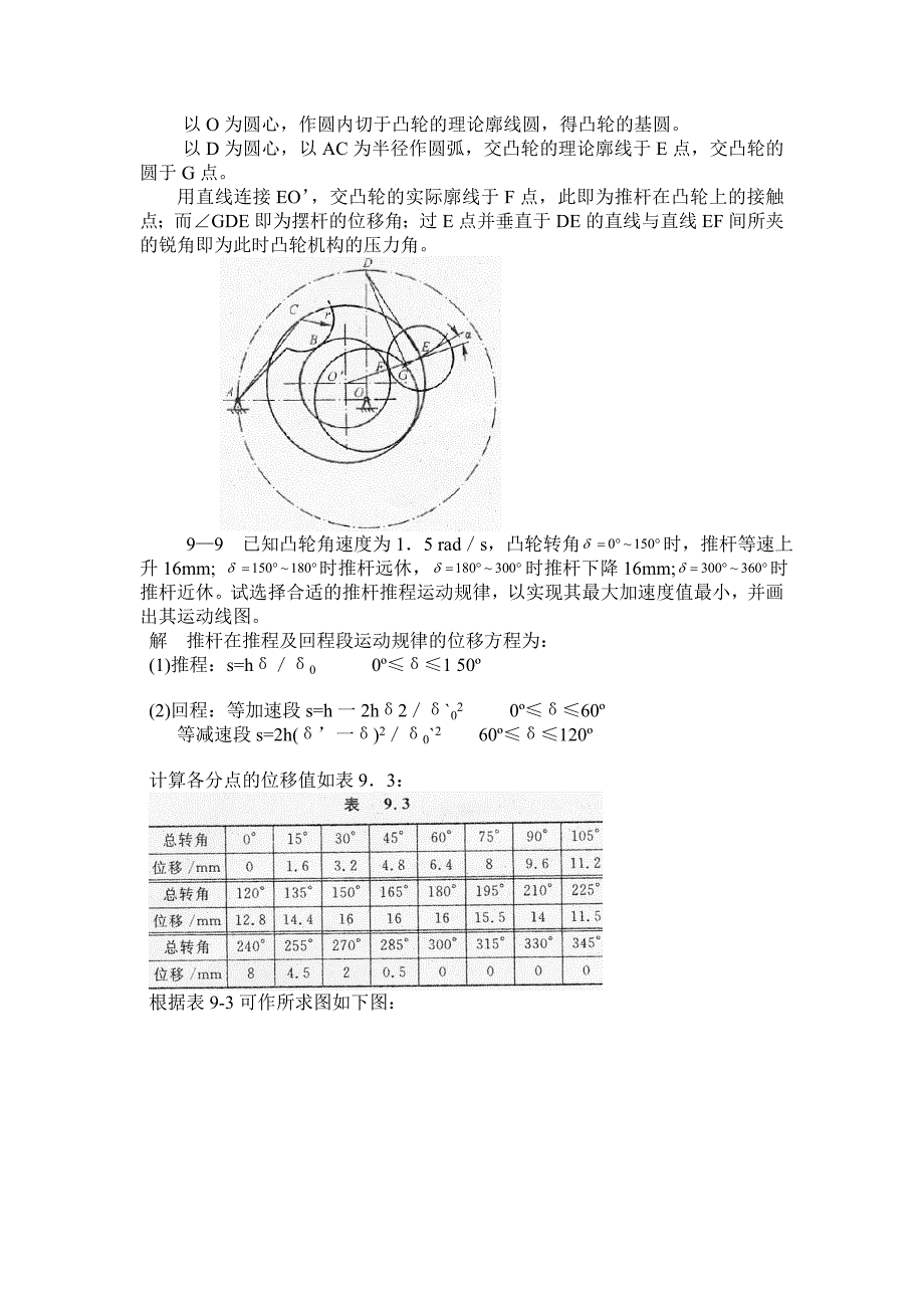 机械原理第七版西北工业大学课后习题答案(9和11章)_第4页