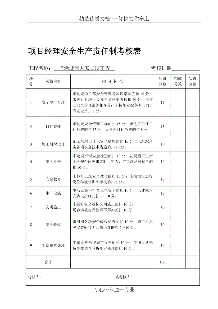 建筑工程安全生产责任制考核表范文_第1页