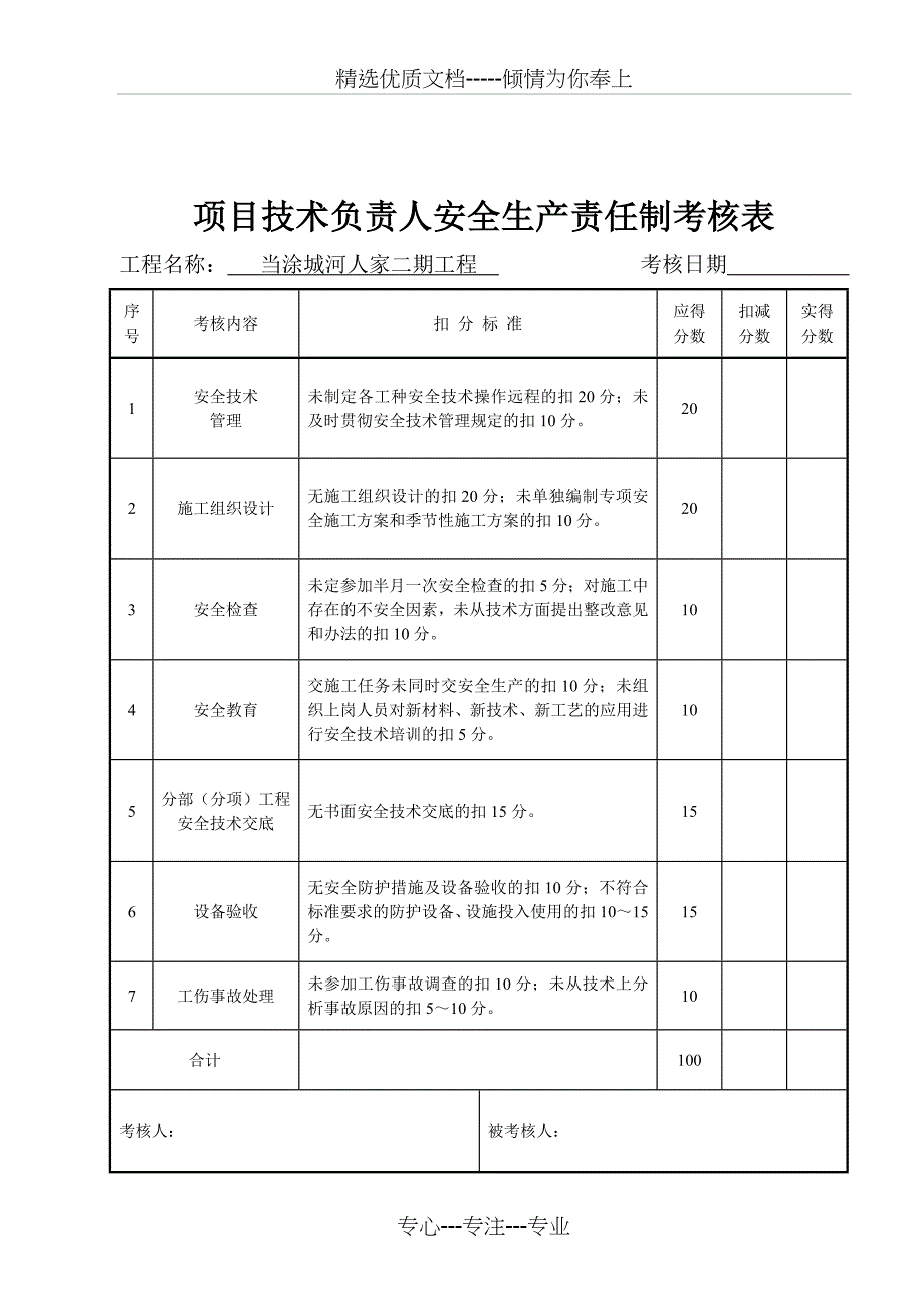 建筑工程安全生产责任制考核表范文_第2页