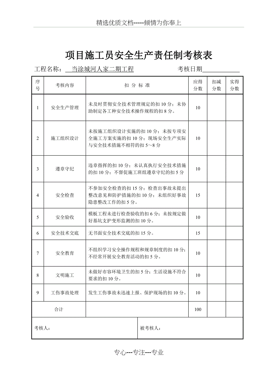 建筑工程安全生产责任制考核表范文_第3页