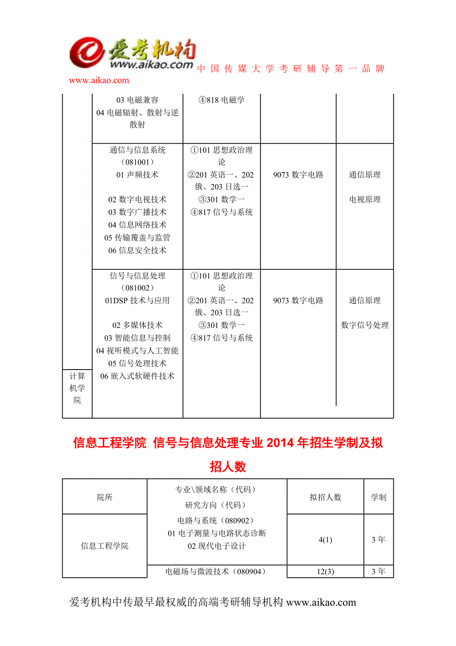 2015中传信号与信息处理(信息学院)考研-招生人数-参考书-真题-经验-招生简章-大纲-导师信息-考研笔记_第3页