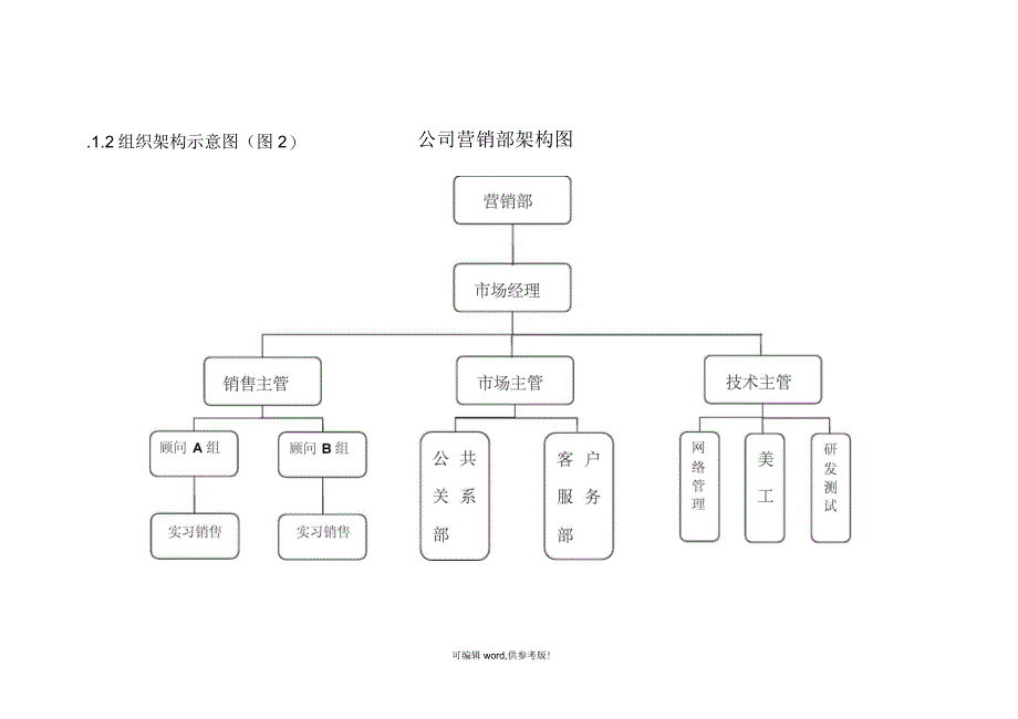 公司组织架构图与说明_第3页