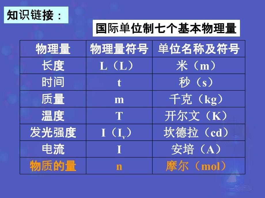 物质的量的单位-摩尔.ppt_第5页