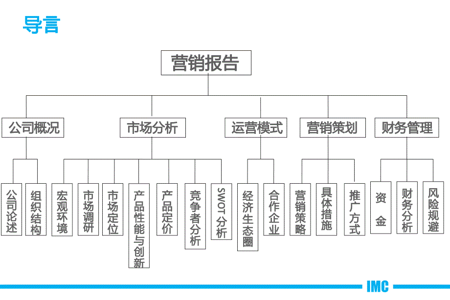 河北工程大学营销报告_第3页