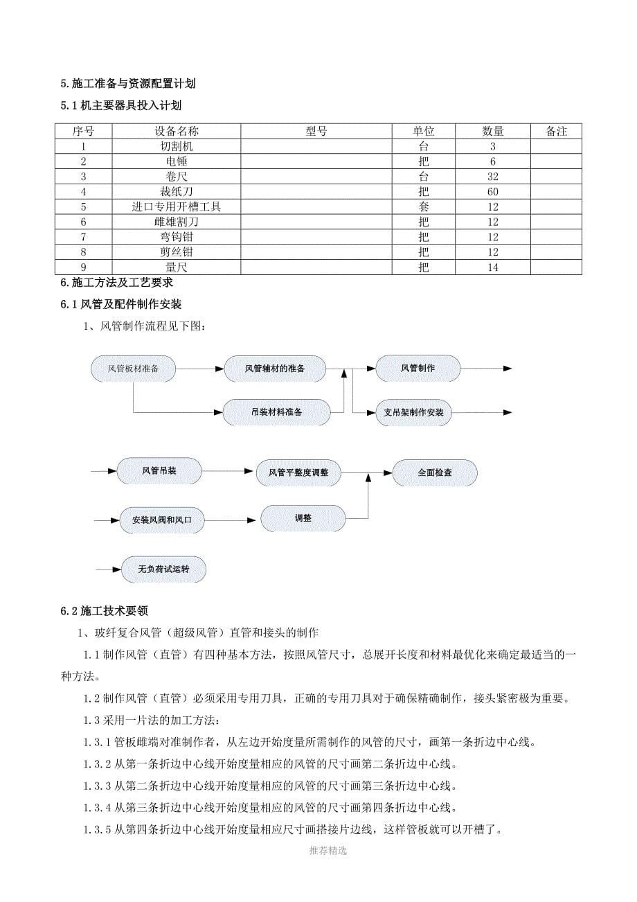 玻纤风管施工方案_第5页