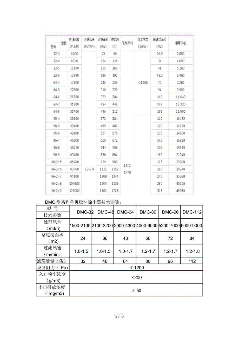 脉冲除尘器技术参数表格_第2页