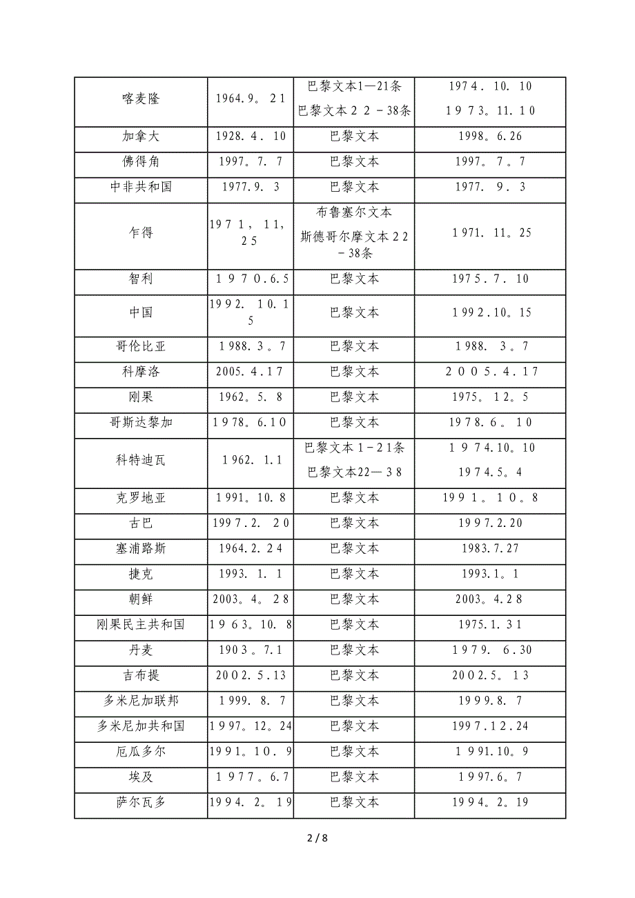 伯尔尼公约成员国家_第2页