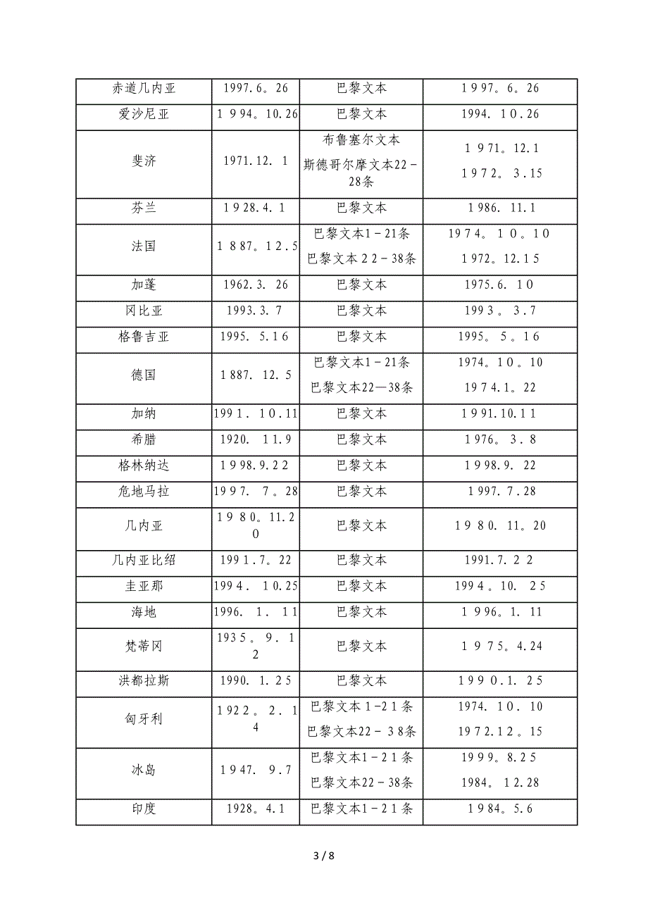 伯尔尼公约成员国家_第3页