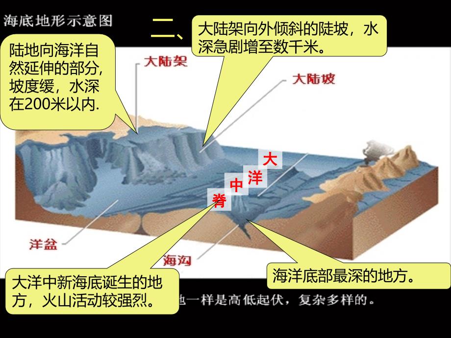 13第三节世界的地形_第2页