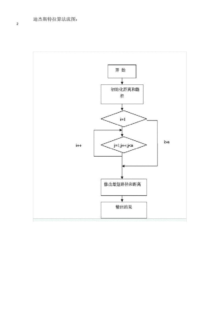 《数据结构课程设计》最短路径问题实验报告_第5页