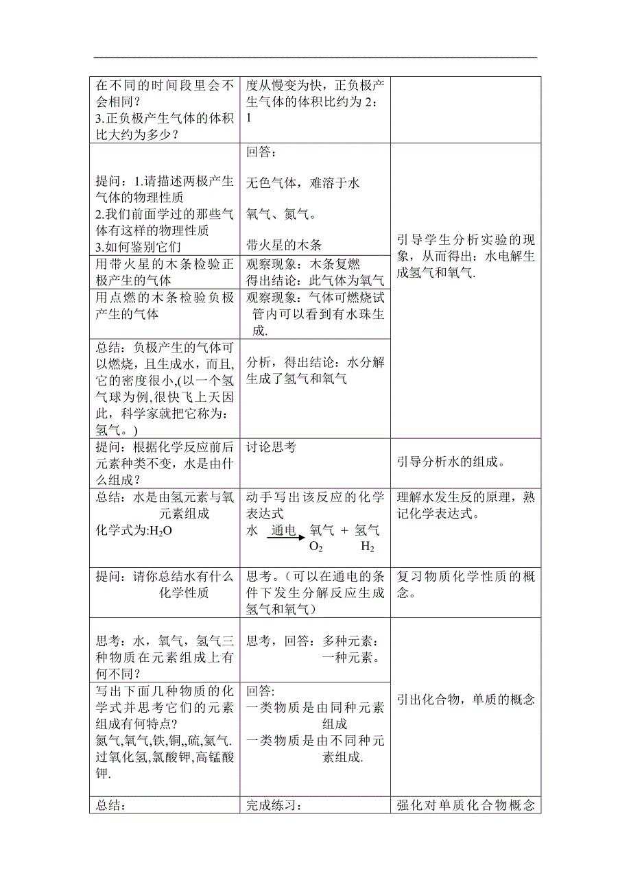 水的组成教案及教学反思_第2页