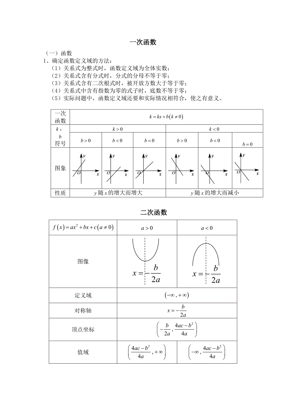高中各种函数图像画法与函数性质_第1页