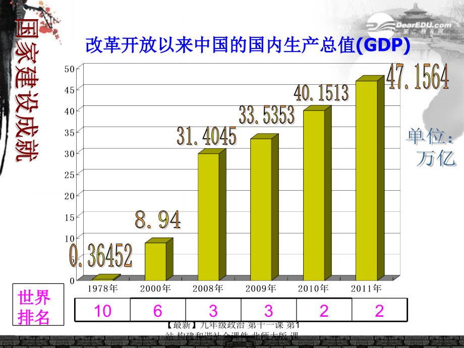 最新九年级政治第十一课第1站构建和谐社会课件北师大版课件_第3页