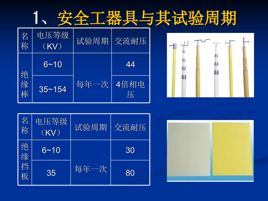 高低压配电安全知识培训(2016年培训资料)_第3页