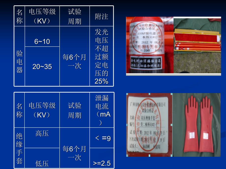 高低压配电安全知识培训(2016年培训资料)_第4页