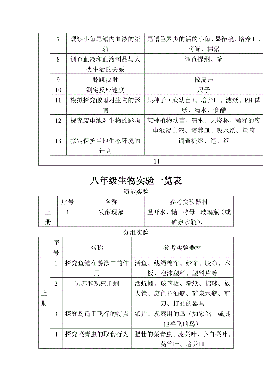 生物实验一览表.doc_第3页