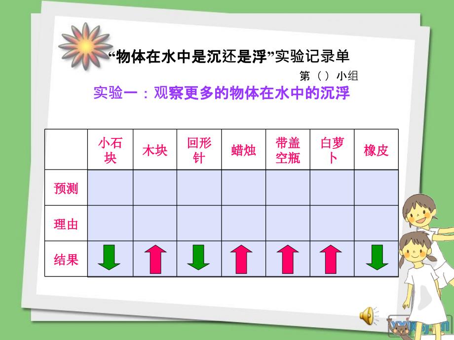 教科版五年级科学下册期中复习课件_第4页