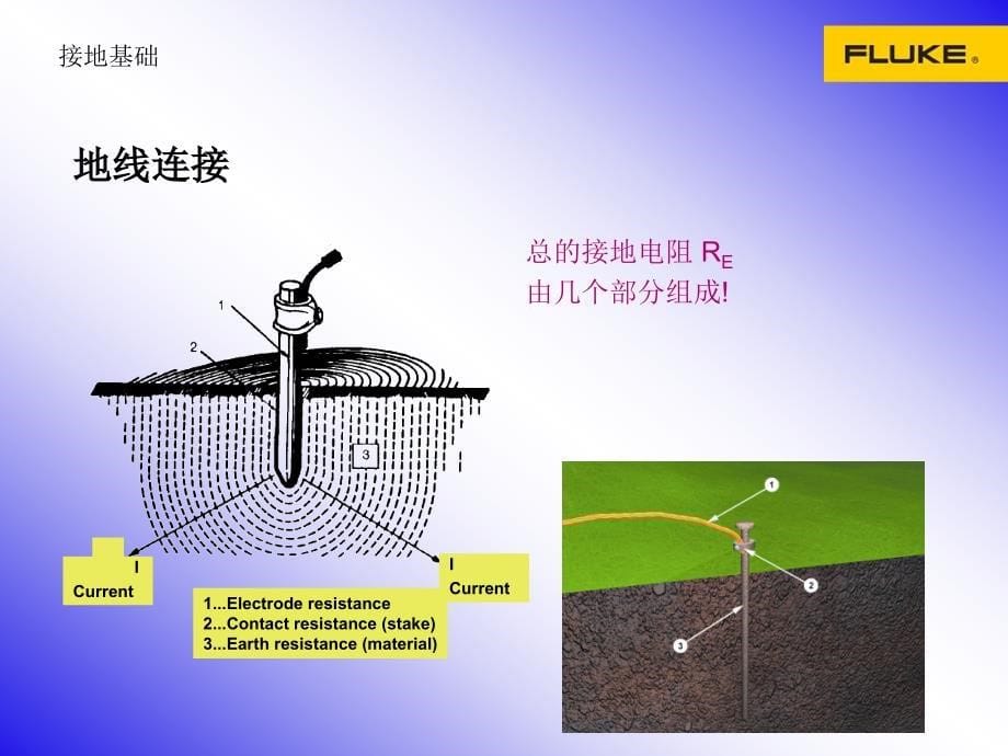 福禄克接地电阻解决方案课件_第5页