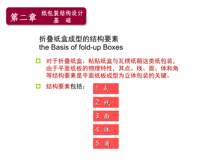 纸箱装结构设计_第2页