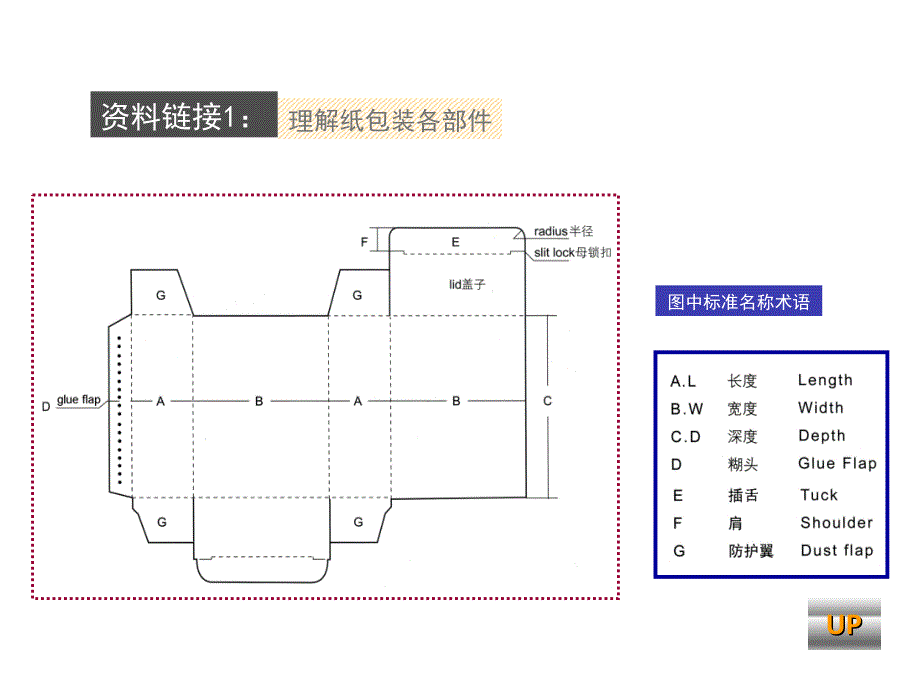 纸箱装结构设计_第4页