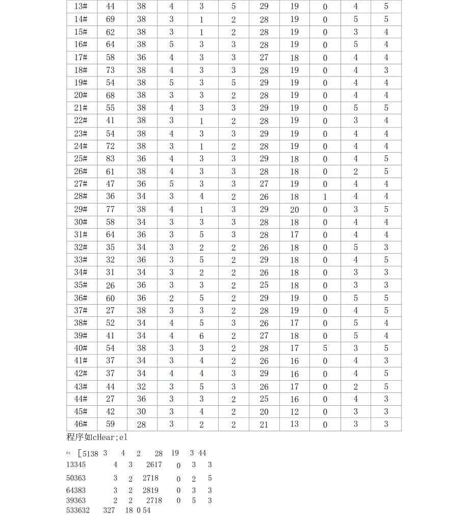 熵权法及改进的TOPSIS及matlab应用_第5页