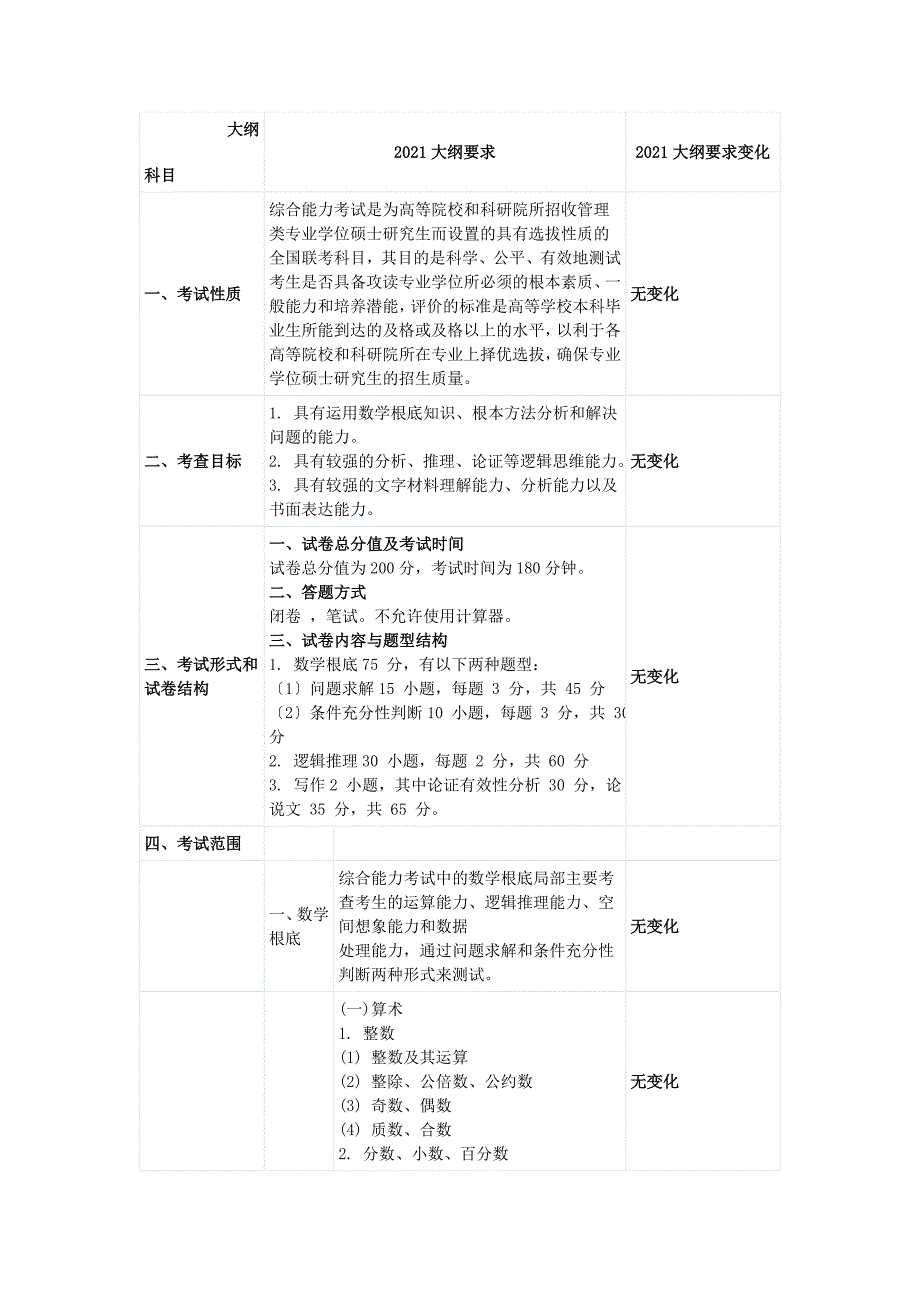 MPAcc大纲解析_第1页