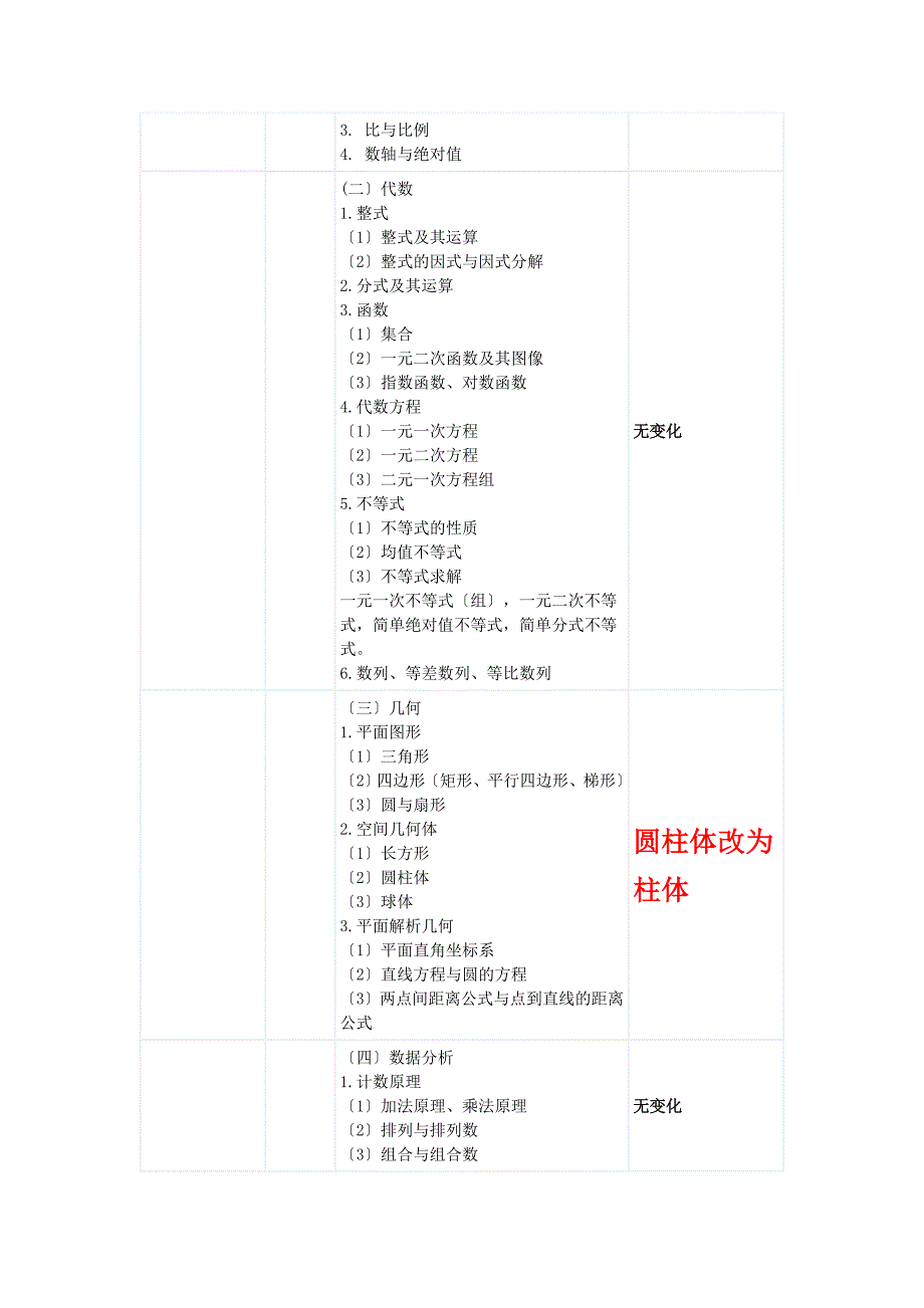 MPAcc大纲解析_第2页