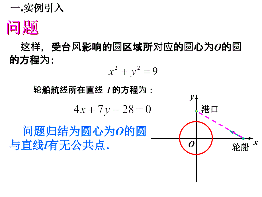 直线与圆相交课件_第3页