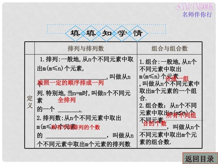 高三数学第一轮复习 排列组合课件 新人教B版_第5页