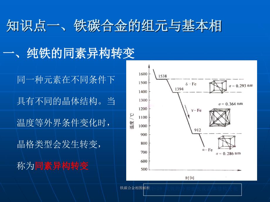 最新铁碳合金相图解析_第3页