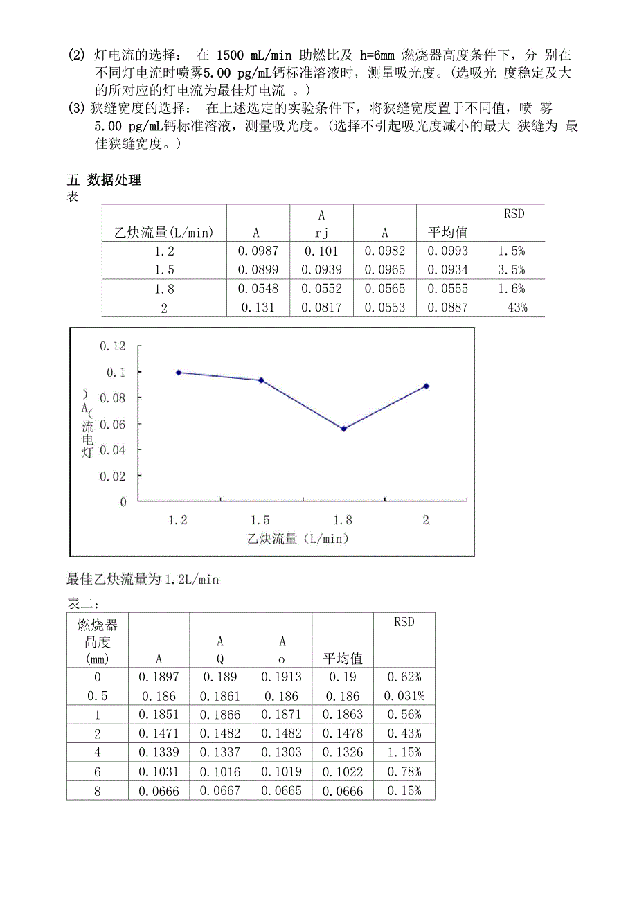 原子吸收光谱法测钙最佳试验条件的选择_第3页