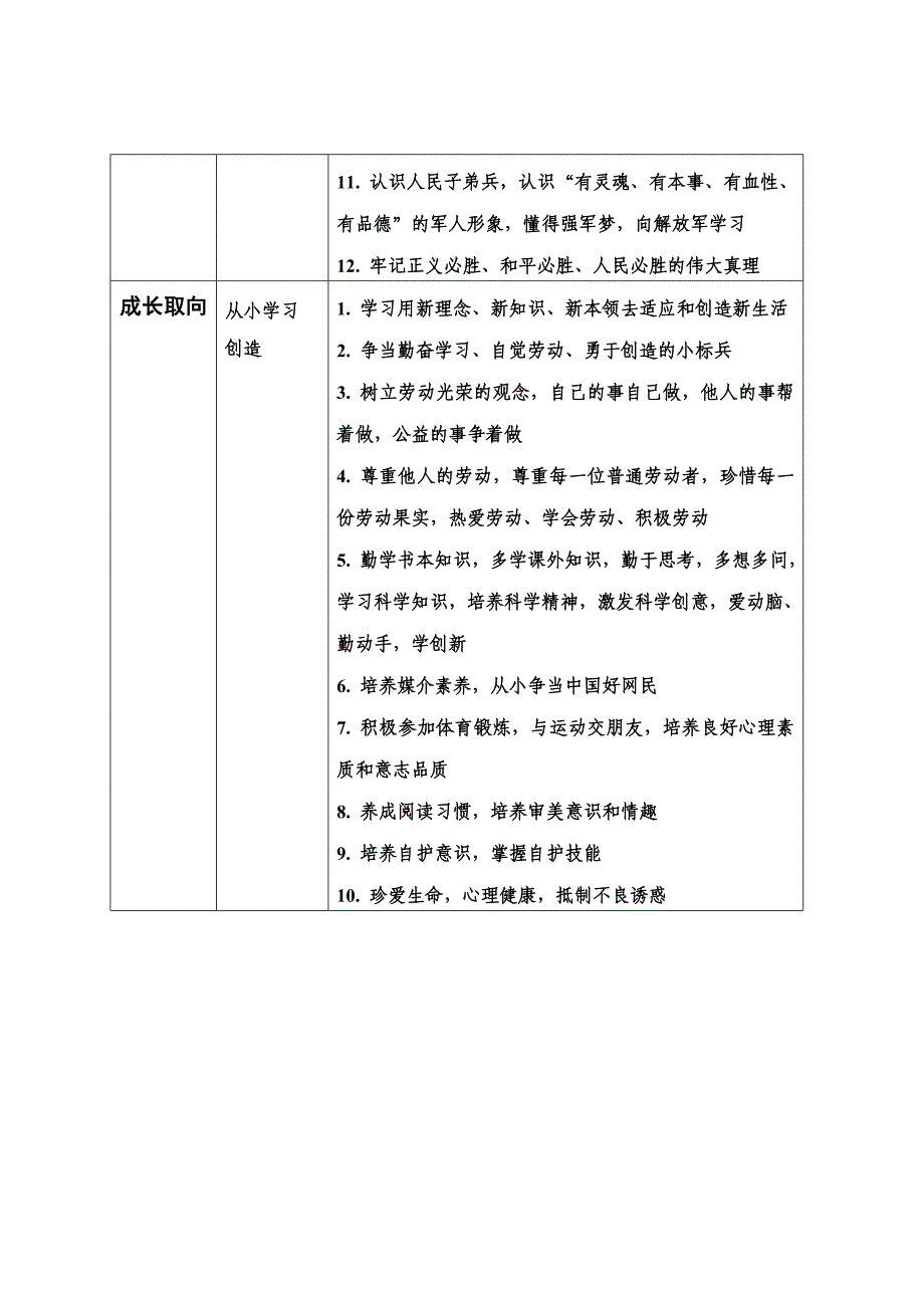 少先队活动课程基本内容.doc_第3页