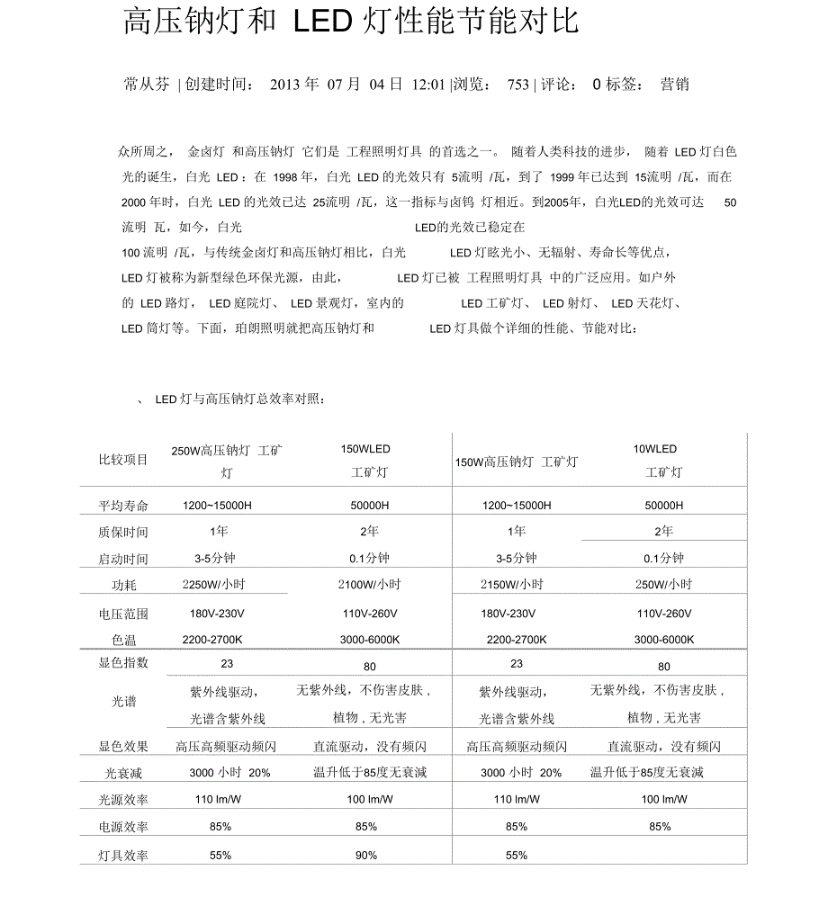 高压钠灯和LED灯性能节能对比._第1页