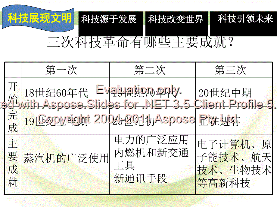 高中历史岳麓必修三第课改变世界的高新科技_第4页