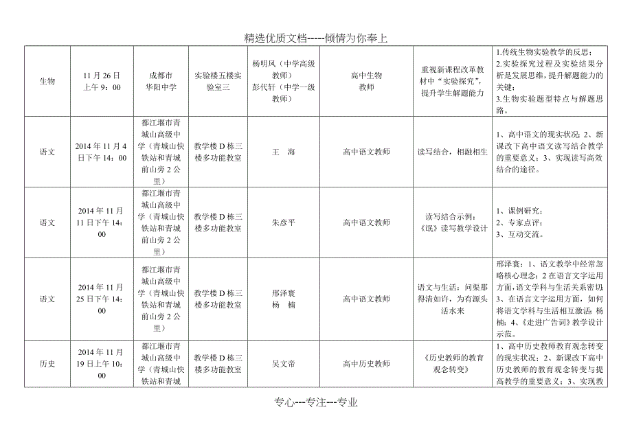 2014年3月成都教师继续教育课程超高中培训菜单统计表_第3页