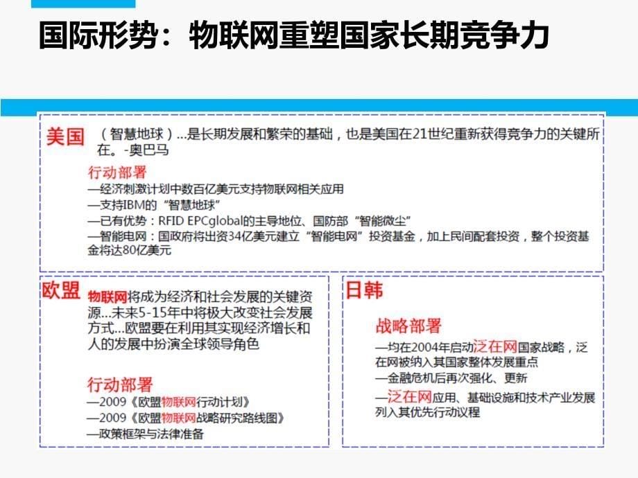 物联网的概念及其在交通运输中的应用(36p)课件_第5页