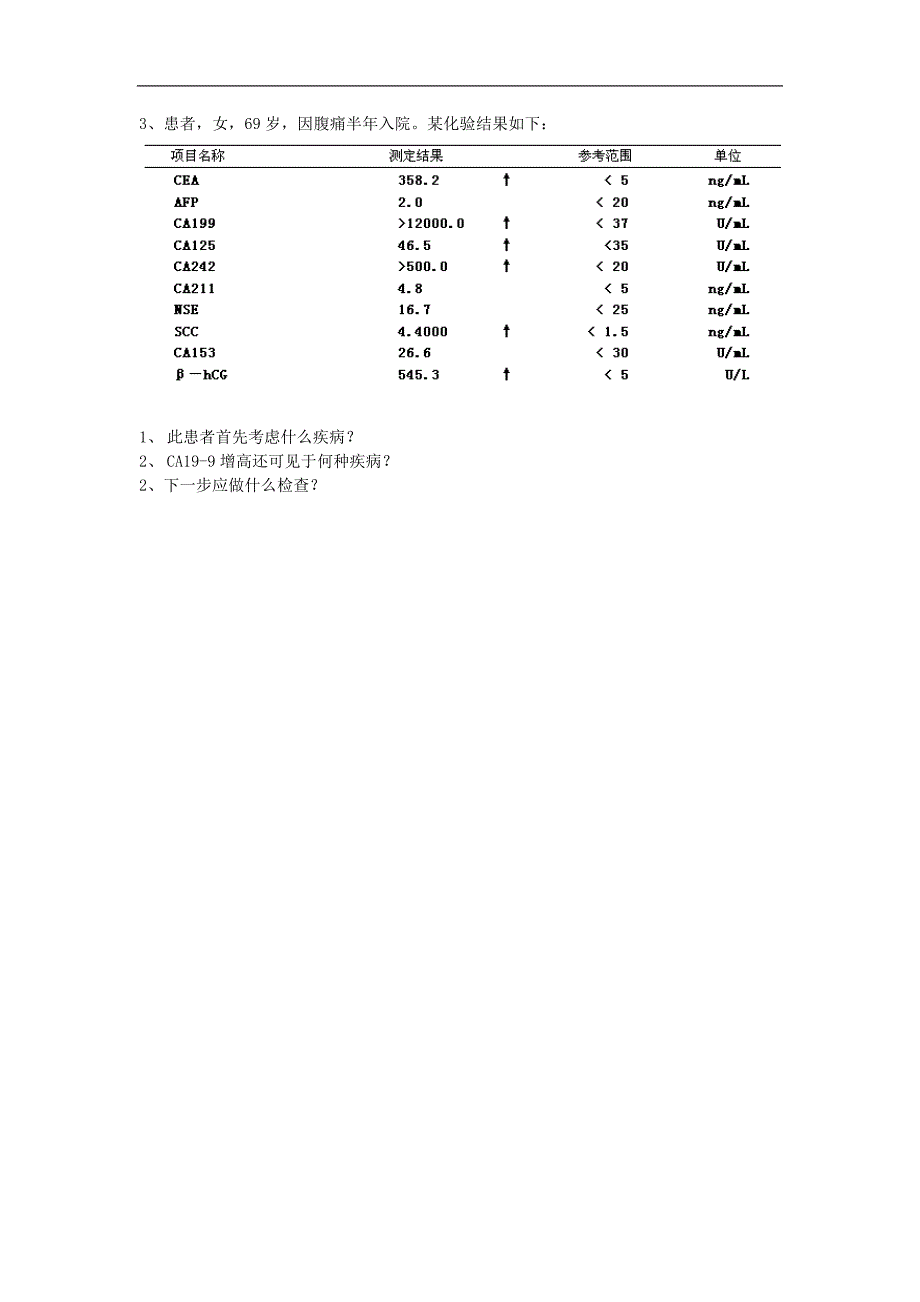 医学复习资料：外科学化验单_第3页