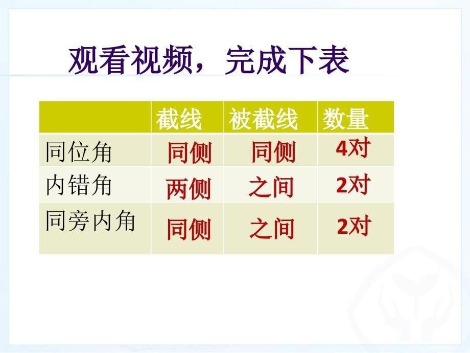 课件--十五中胡炼红（同位角、内错角、同旁内角的概念）_第5页