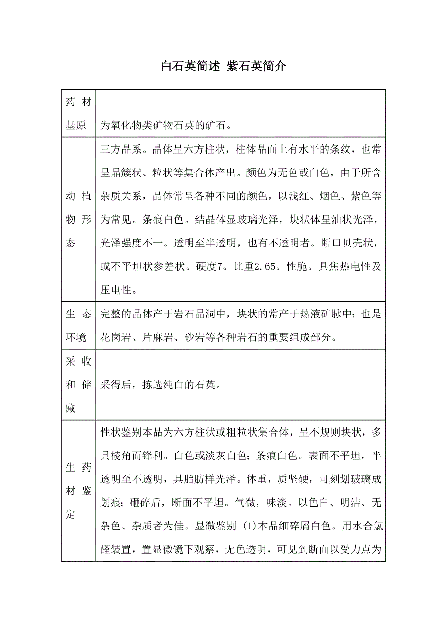 白石英简述紫石英简介.doc_第1页