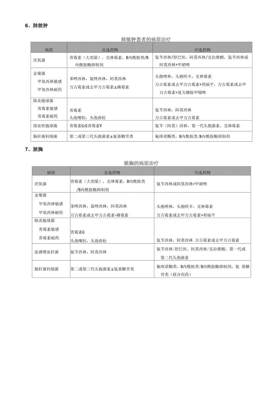 各类细菌性感染的治疗原则_第5页