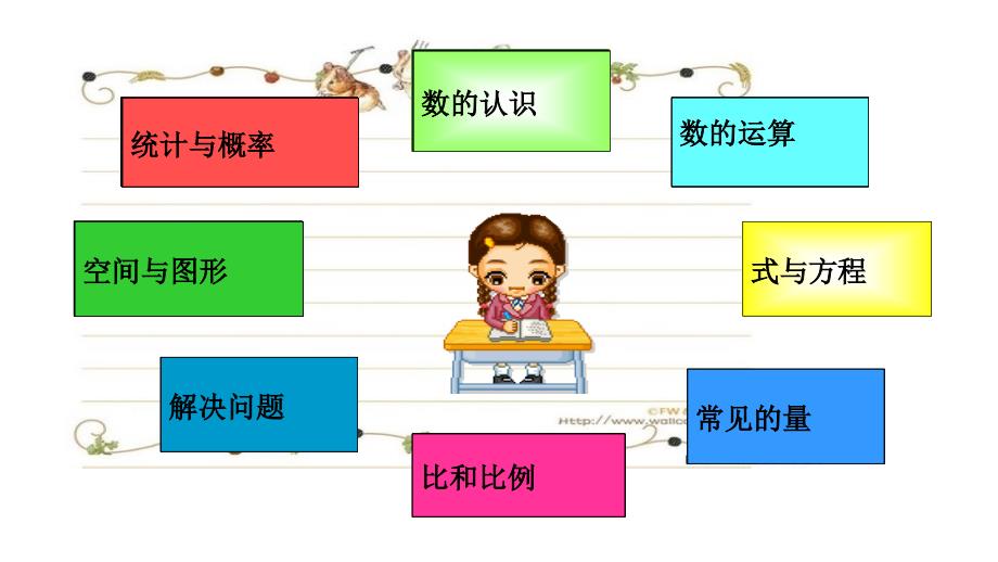 小学数学知识体系架构图课件_第2页