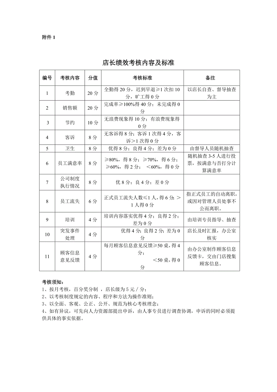 门店各岗位绩效考核内容及标准_第1页
