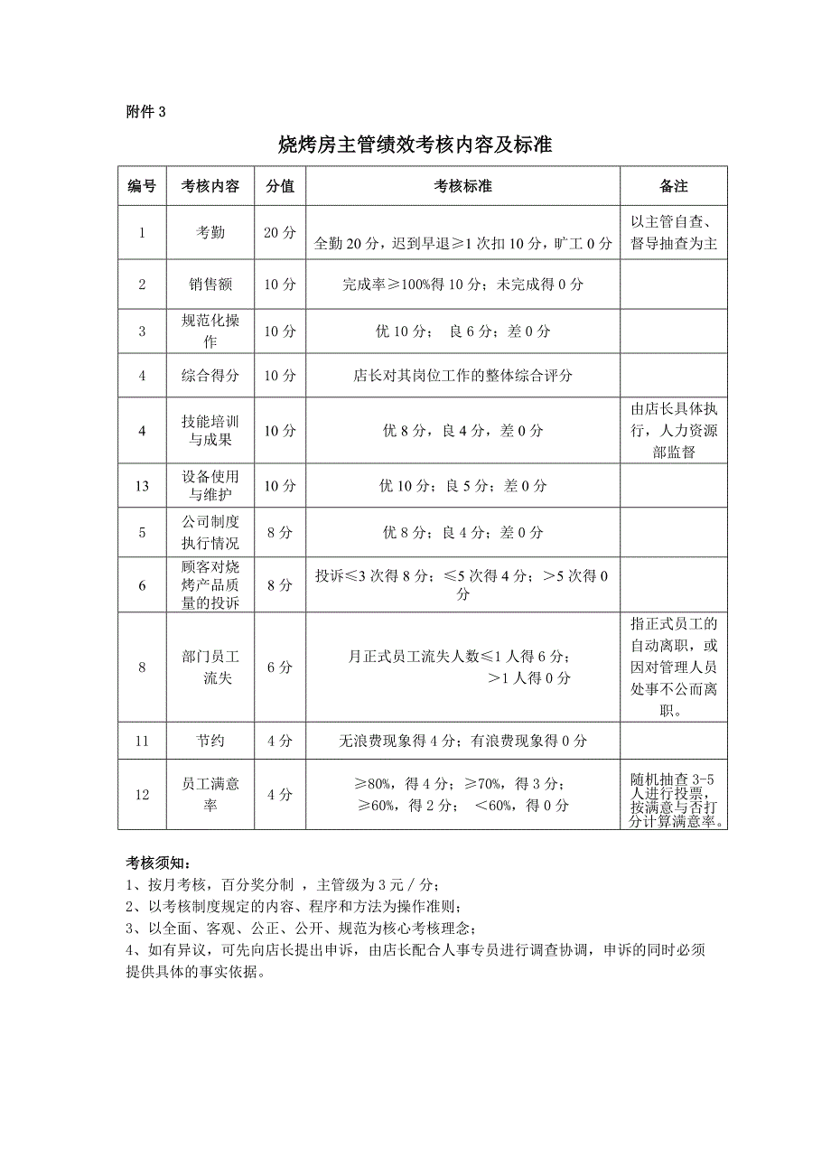 门店各岗位绩效考核内容及标准_第3页